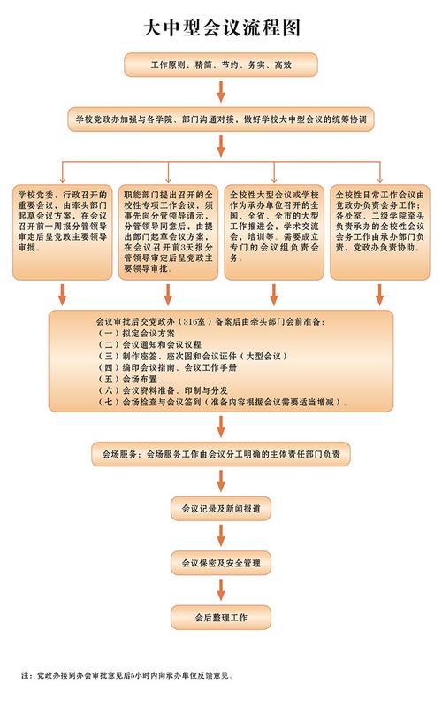 从年轻人视角优化例会流程(例會學校中層幹部)