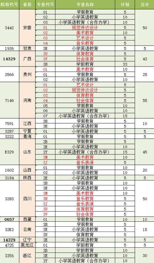 又到招生季_名录曝光——徐州这5家有资质(招生資質名錄)