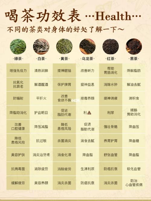 「老卜奎说茶」为什么茶人皮肤这么好？多喝这几种茶！(幾種功效多喝)