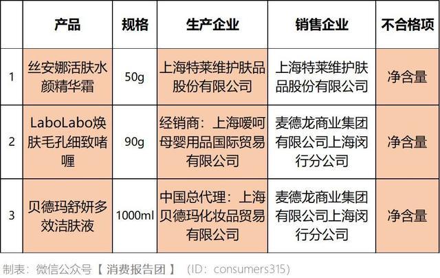 上海市市场监督管理局公布2023年化妆品定量包装商品净含量监督抽查结果(有限公司本草超市)