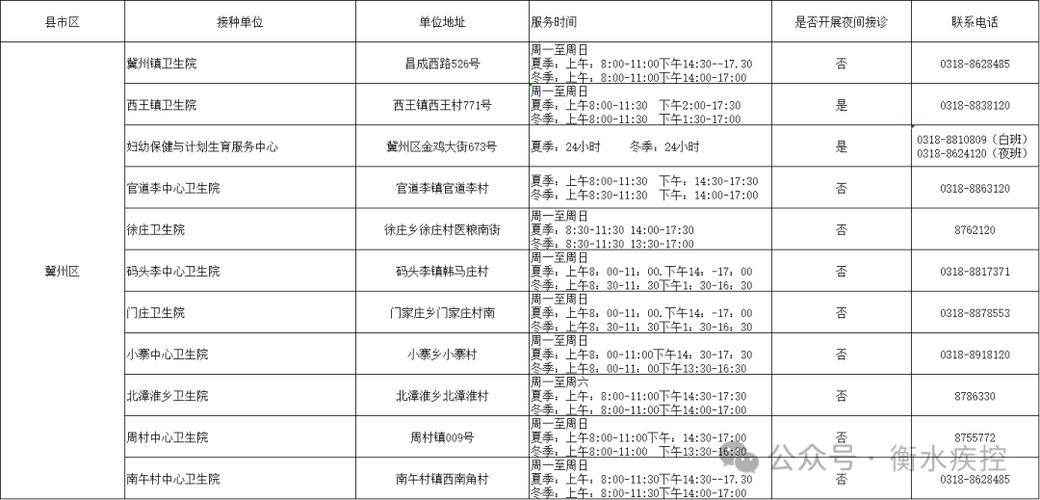 金华市犬伤门诊信息一览(門診信息接種)