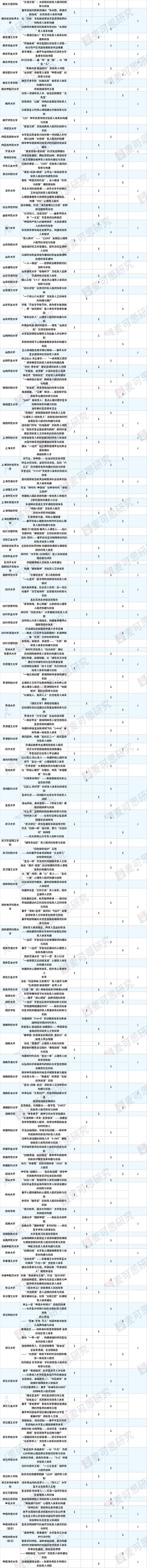 教育部权威发布！近日_湖北这所高校新增3位“委员”！(教育部政治理論華中師范大學)