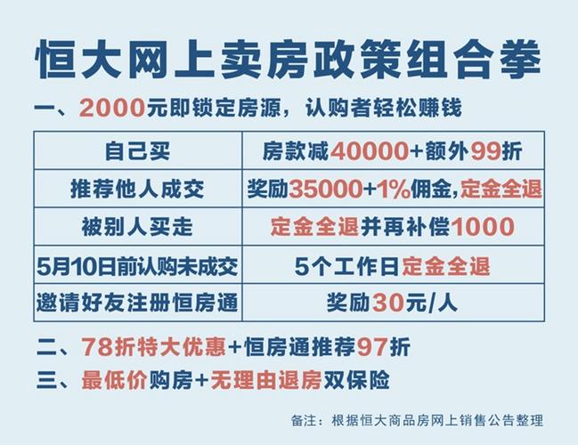 工作之余如何赚钱？恒大手把手教你2000赚35000元(定金購房購房者)