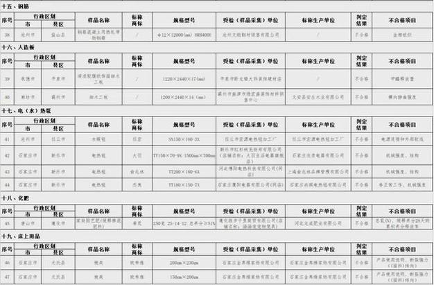 江苏省无锡市市场监督管理局抽查40批次涂料产品 不合格1批次(內墻塗料實體店)