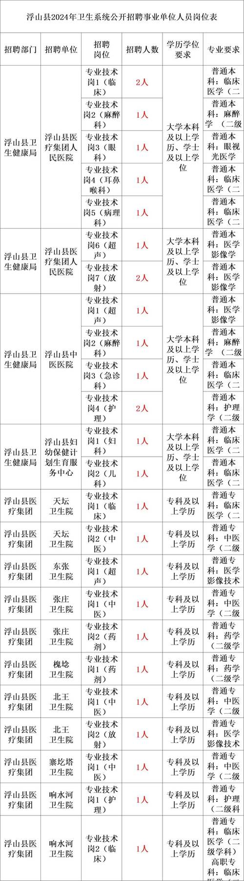 招录1.1万人_超多事业编制！(公告招聘招考)