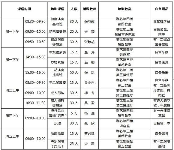 技能培训免费学！四百余门线上课程任你“居家”学(課程線上技能培訓)