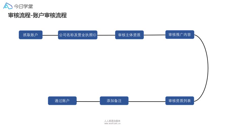 今日头条内容审核流程与注意事项：避免违规内容(內容違規頭條)