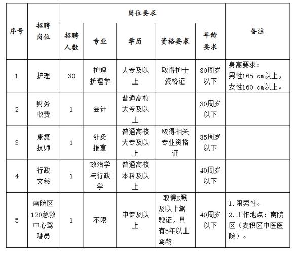 50人！天水市中医医院招聘公告(人員中醫醫院招聘)