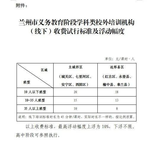 兰州市义务教育阶段学科类培训机构（线下）收费试行标准出炉(課時校外遠郊)