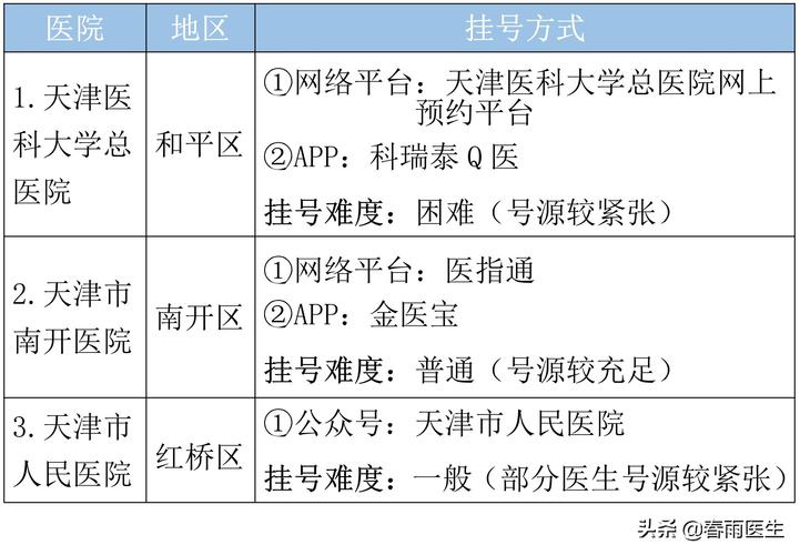 天津最厉害医院科室名单出炉！这家医院表现很抢眼(醫院疾病科室)