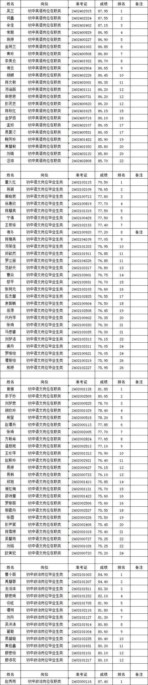 阳江这些单位招人啦！超靓岗位任你挑！(報名崗位教師)