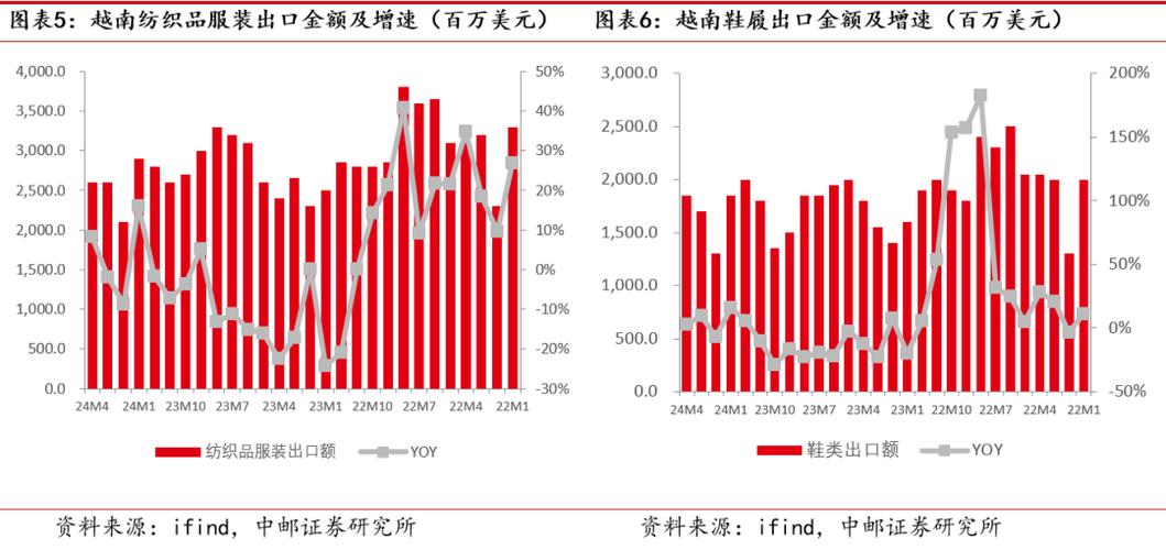 2024年1-3月中国美容化妆品及洗护用品出口数据统计分析：出口量同比增长18.5%(出口量中商數據)