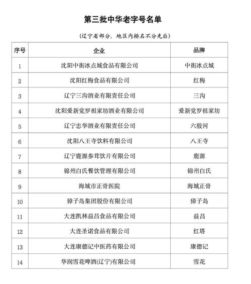 名单公布！14家上榜中华老字号(老字號中華上榜)