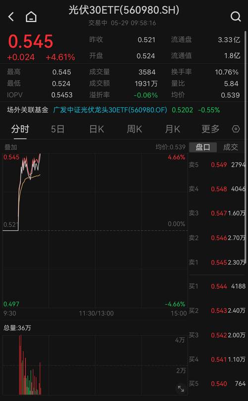 厦漳泉均价集体回升 新盘动作频频_久违的开盘潮要来了？(開盤成交均價)