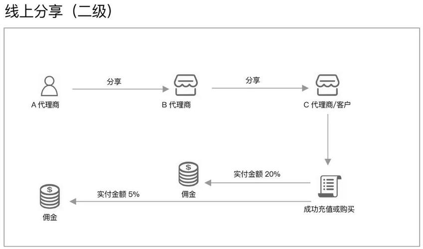 一家养生美容店_每天预约的人数爆满_学会裂变你也能成功(裂變爆滿也能)