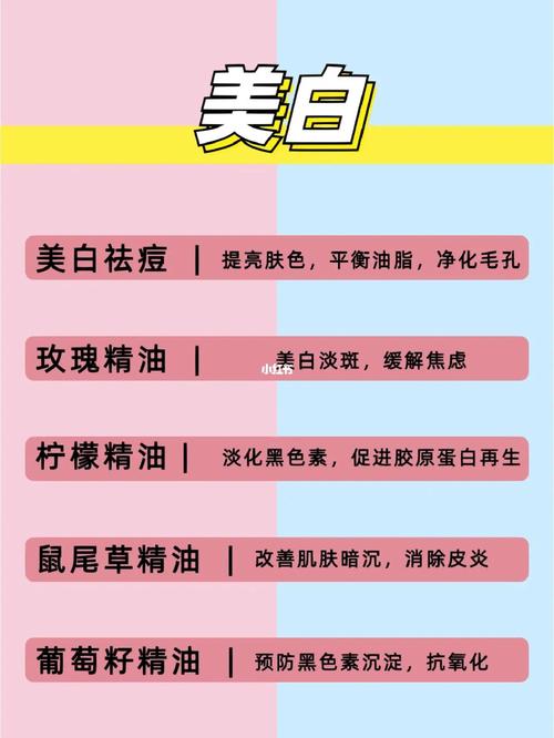 不同肤质精华油怎么选？推荐3种类型：所有肤质人群均可参考(皮膚精華膚質)