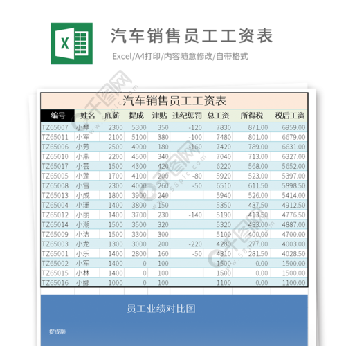 今天发工资了_在安徽淮南_一名汽车销售工资有多少(汽車銷售工資一名)