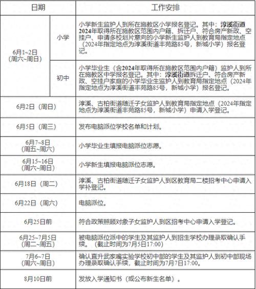 阳信县学校招生范围及招生计划出炉！附招生咨询电话(招生入學學校)