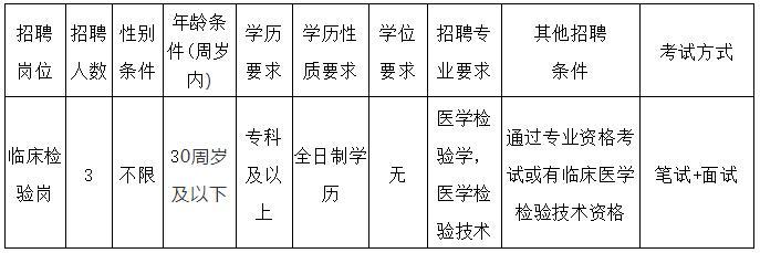 【招聘】全国各地医院招聘医学检验专业人员汇总(專業人員檢驗醫學)