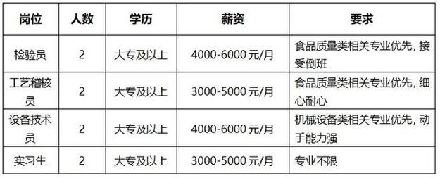 淮南多家企业线上招聘(以上學歷薪資相關專業)