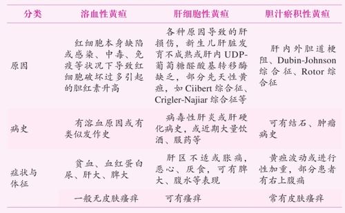 黄疸是怎么回事？看介入医生如何简明判断、快捷解决吧(黃疸膽道膽汁)