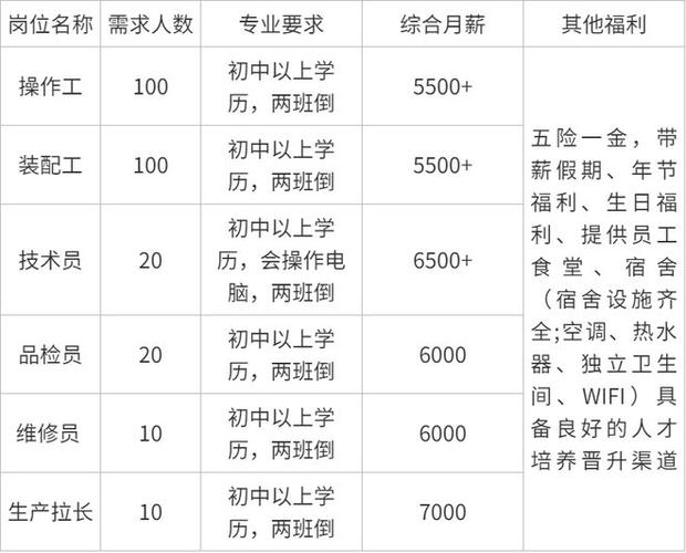 7月6日“暑期工专场招聘会”来啦 想知道有哪些岗位吗？(崗位招聘專員)