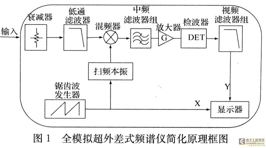 想了解更多的频谱仪原理_看这篇肯定没错(信號檢波顯示)