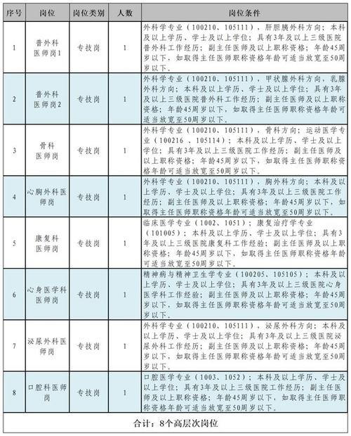 [陕西] 榆林高新医院_2020年招聘护理、医师、康复师等33人公告(榆林招聘醫院)