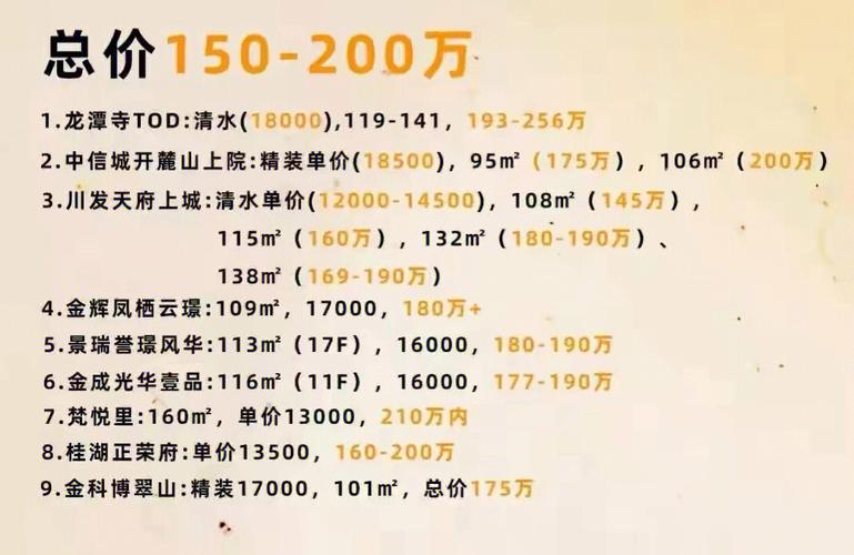 预算400万_成都主城区哪些盘值得一看 |封面天天见·记者跑盘(金牛封面主城)