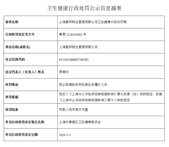 上海市浦东新区卫生健康委员会公示行政处罚信息（4.15）(公共場所罰款衛生管理)