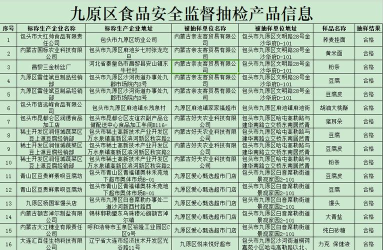 内蒙古赤峰市市场监督管理局关于108批次食品抽检情况的通告〔2023〕11号(技術有限公司檢測潤達)