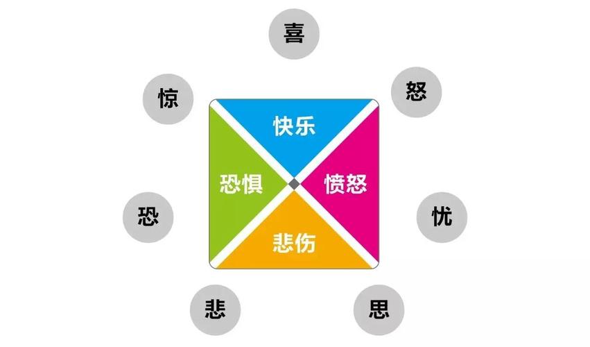 情绪困扰的理性应对：RET自助表的实际应用(情緒信念困擾)