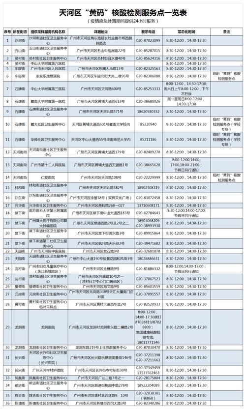 广州多区今日开展全员核酸检测！广佛公共交通有调整_离湛需持48小时核酸证明(地址核酸廣場)