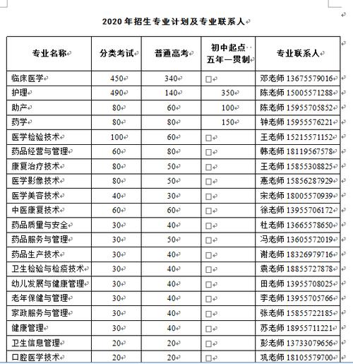 皖北卫生职业学院2020年招生简章(技術康復專業)