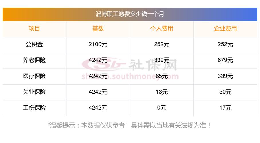 缴五险、月薪最高15000！淄博15家企业正在招聘(月薪招聘以上學歷)