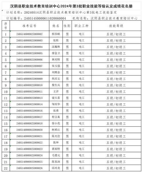 注意！襄阳职业技能等级认定社会评价开始了(襄陽認定等級)