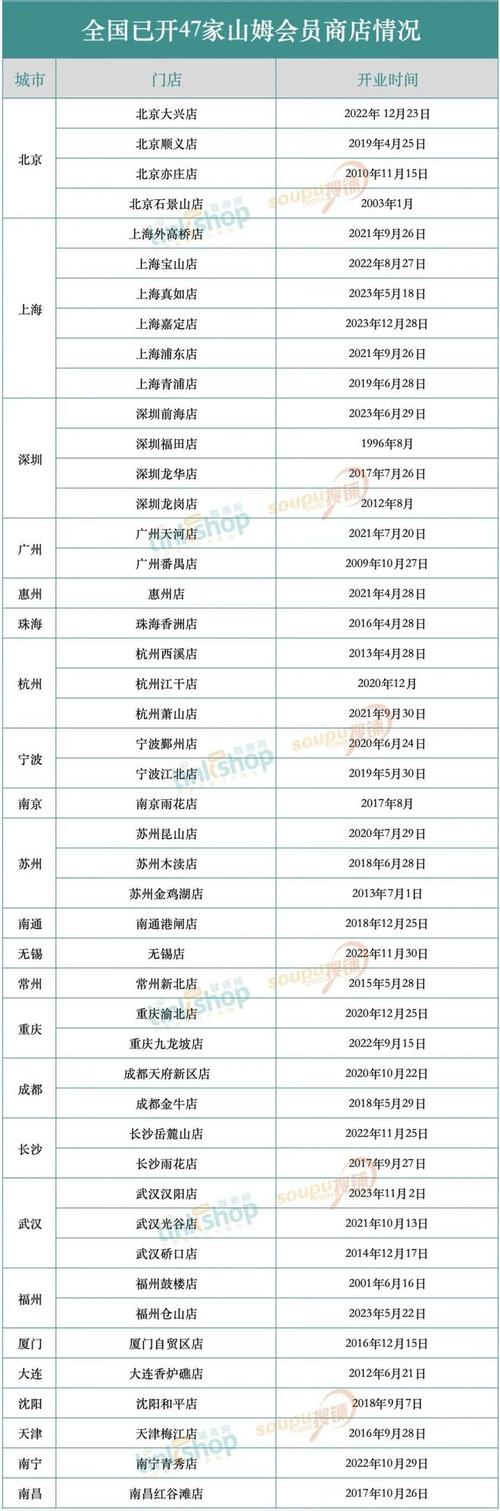 费县2022年度放心消费示范单位名单(商店綜合超市)