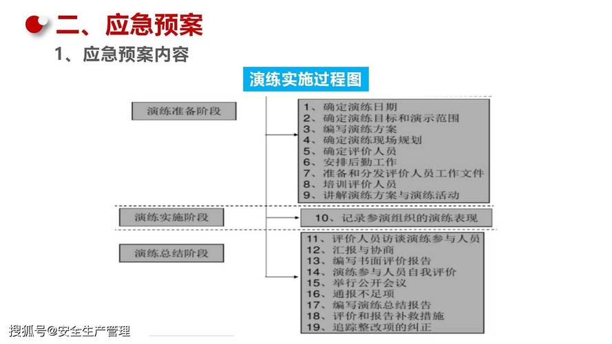 培训机构安全制度和应急预案（非常详细）(制度應急預案培訓機構)