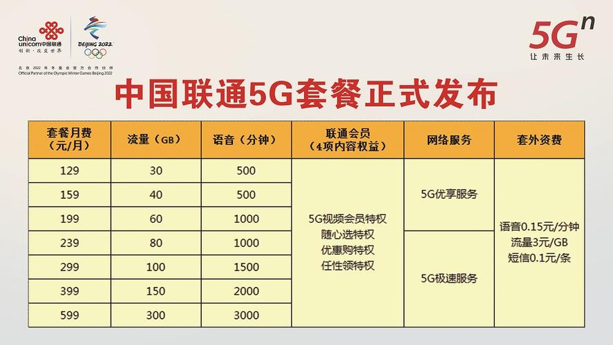 5G正式商用：运营商网络、服务和应用大盘点(套餐權益中國聯通)