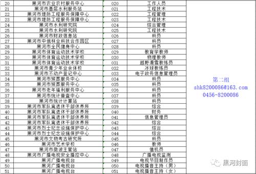 12月份黑河市及外地市企业招聘信息汇总(聯系電話聯系人招聘)