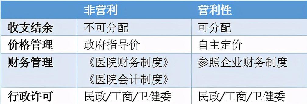 一机构承包科室被罚5万！律师解读：如何界定科室承包与科室共建(科室承包醫療機構)