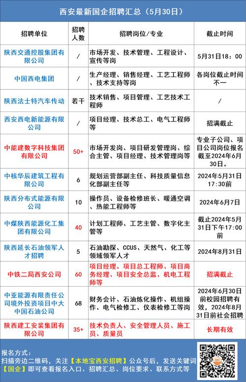 陕西省：职位推荐 | 最新就业岗位已更新 速来！(殘疾肢體四級)