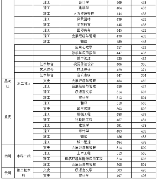 怀化市旅游学校2019录取分数线(學校初中辦學)