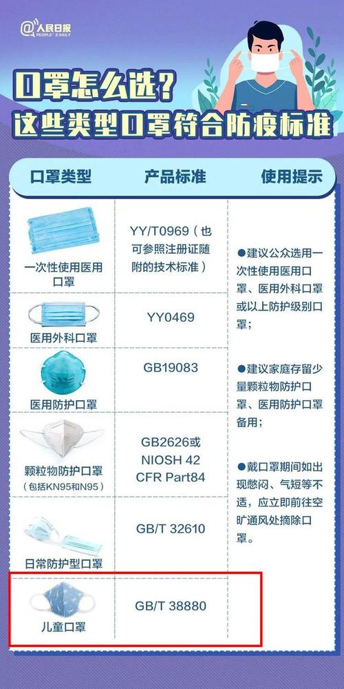 江苏省无锡市市场监管局发布非医用口罩产品质量监督抽查结果(口罩實體防護)