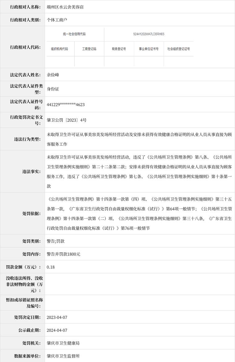 【广东肇庆】端州区水云舍美容店被警告并罚款1800元(水雲公共場所罰款)