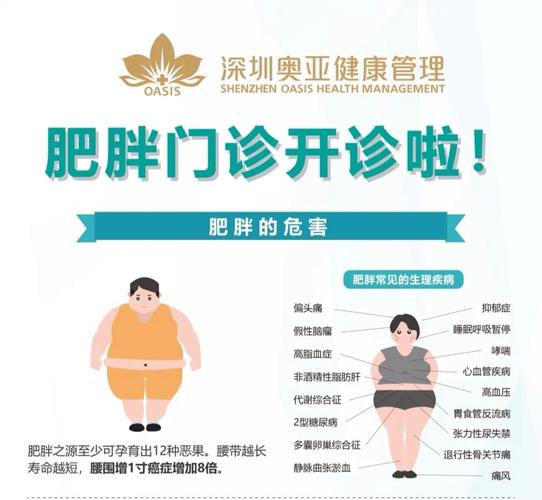 好消息！舟山这家医院开设“肥胖门诊”_助你科学瘦身(門診碳水化合物減肥)