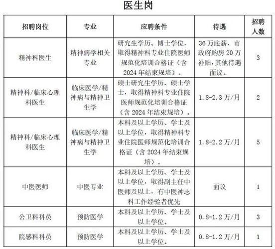 [湖北] 荆州市第三人民医院_2020年招聘护理、医师、药技等49人(人民醫院應聘內科)