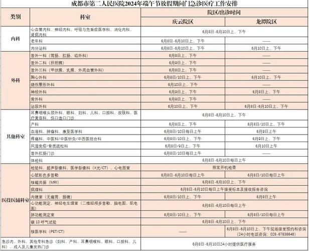 5月2日起_全区各医疗机构调整部分门诊业务(停診門診社區衛生服務)