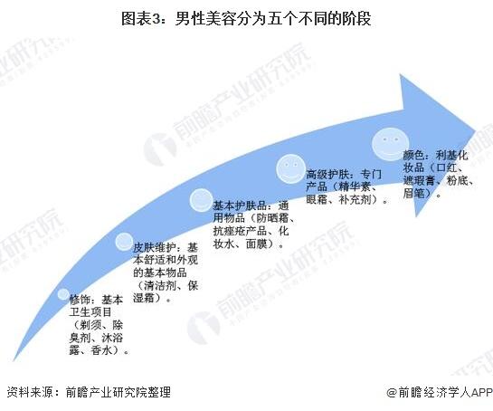 为什么越来越多的男性选择美容行业？(婚姻美容行業)