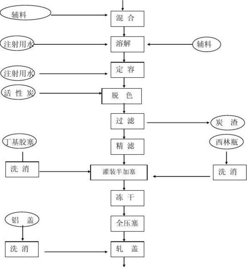 食品冻干设备深加工沙棘冻干粉的制作工艺流程(沙棘深加工凍幹)